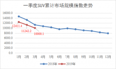 但洋品牌非但没有放弃这块